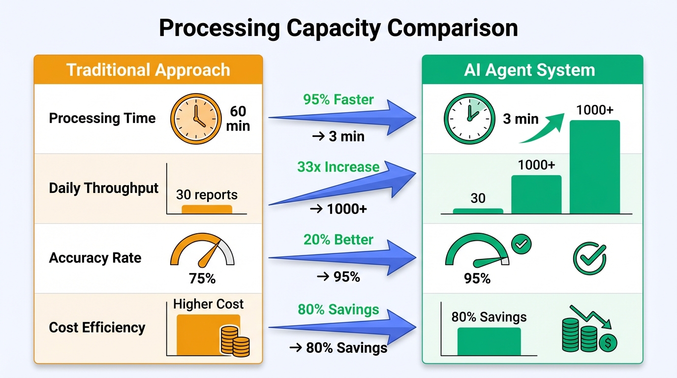 07-processing-capacity-comparison-en.png
