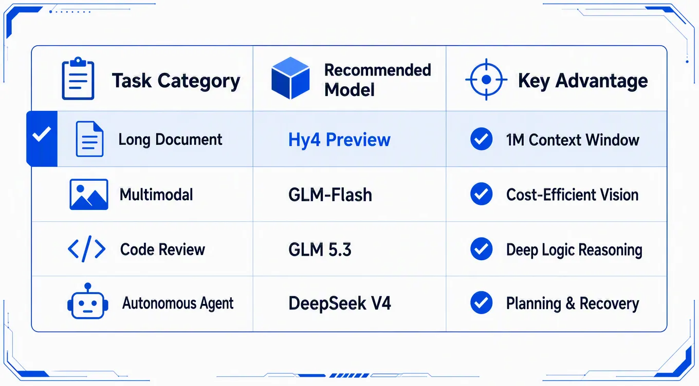 Enterprise Multi-Model Selection Matrix