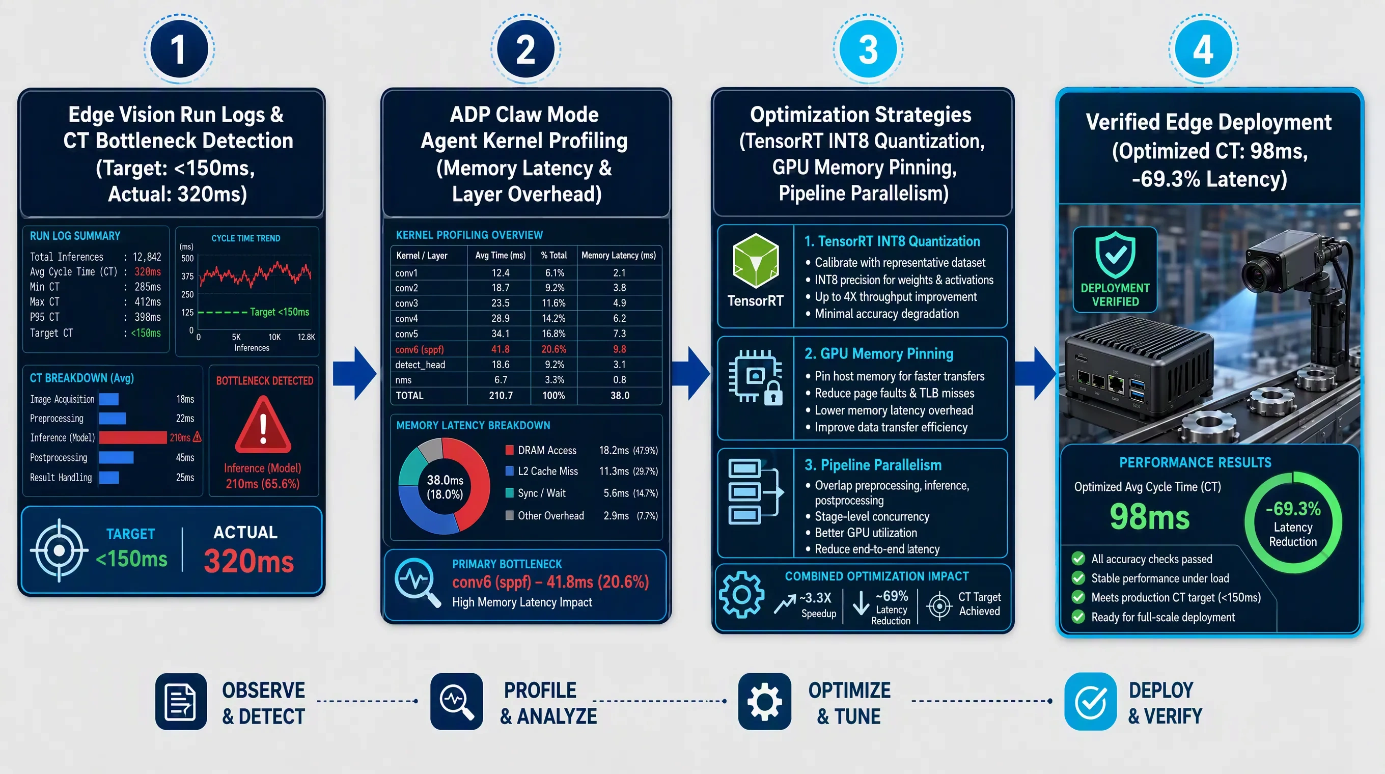 Tencent Cloud ADP Pre-Training Quality Gate verifying dataset completeness, bounding boxes, and annotation health