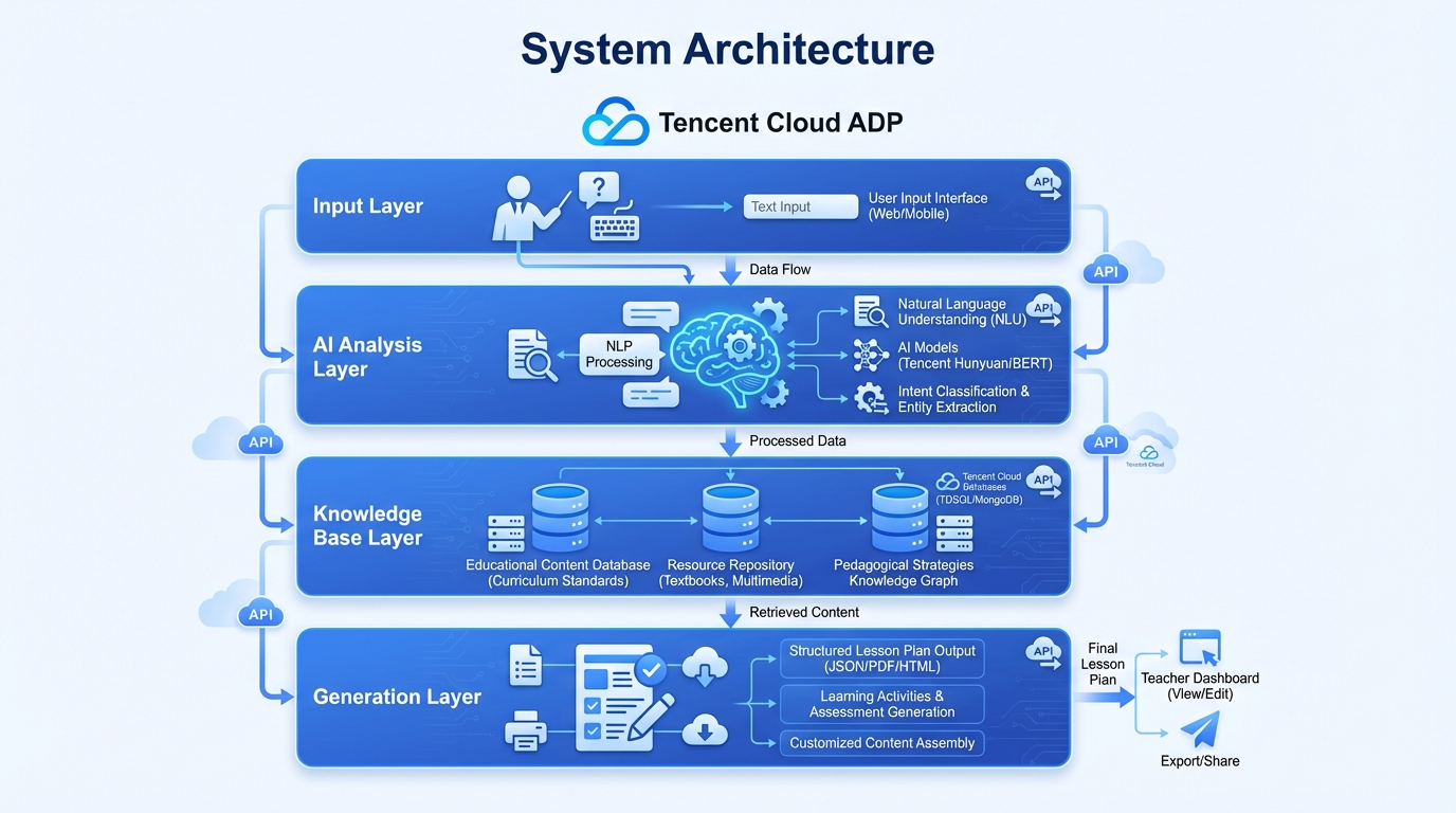 03-system-architecture-en.png
