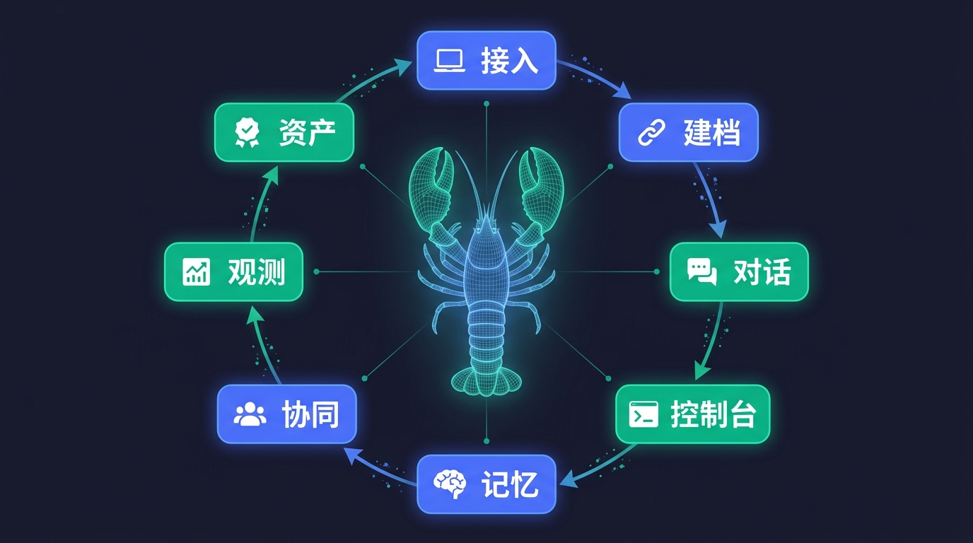 03-lobster-full-journey-zh.png