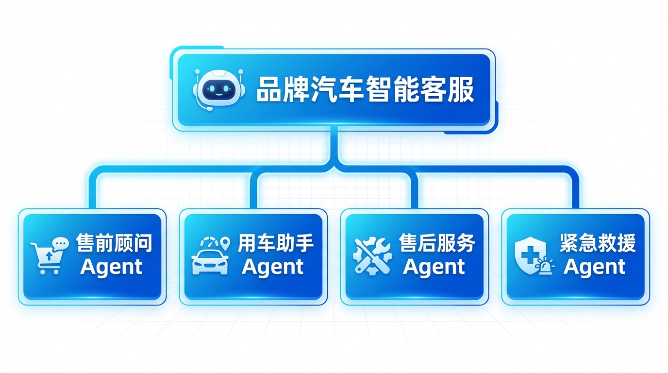 02-multi-agent-architecture.png