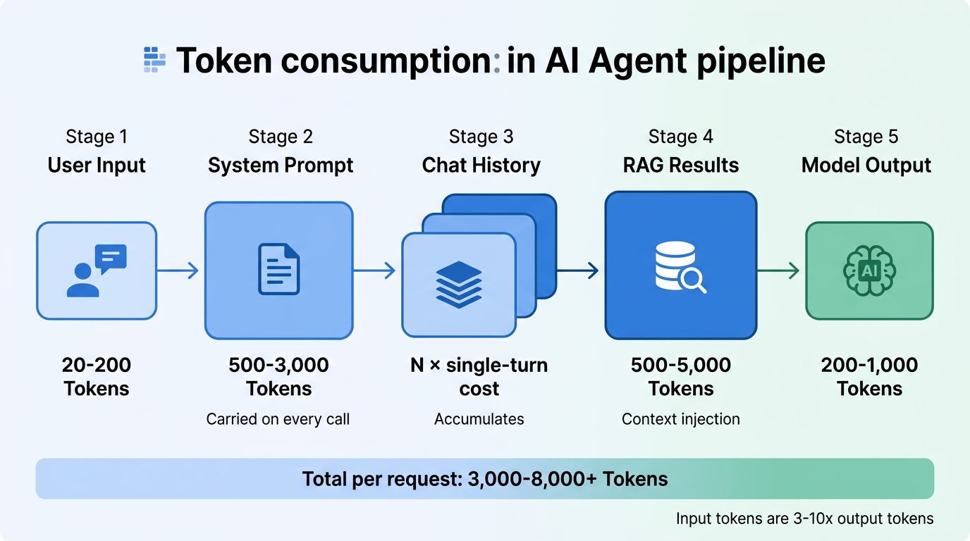 03-token-consumption-flow-en.png