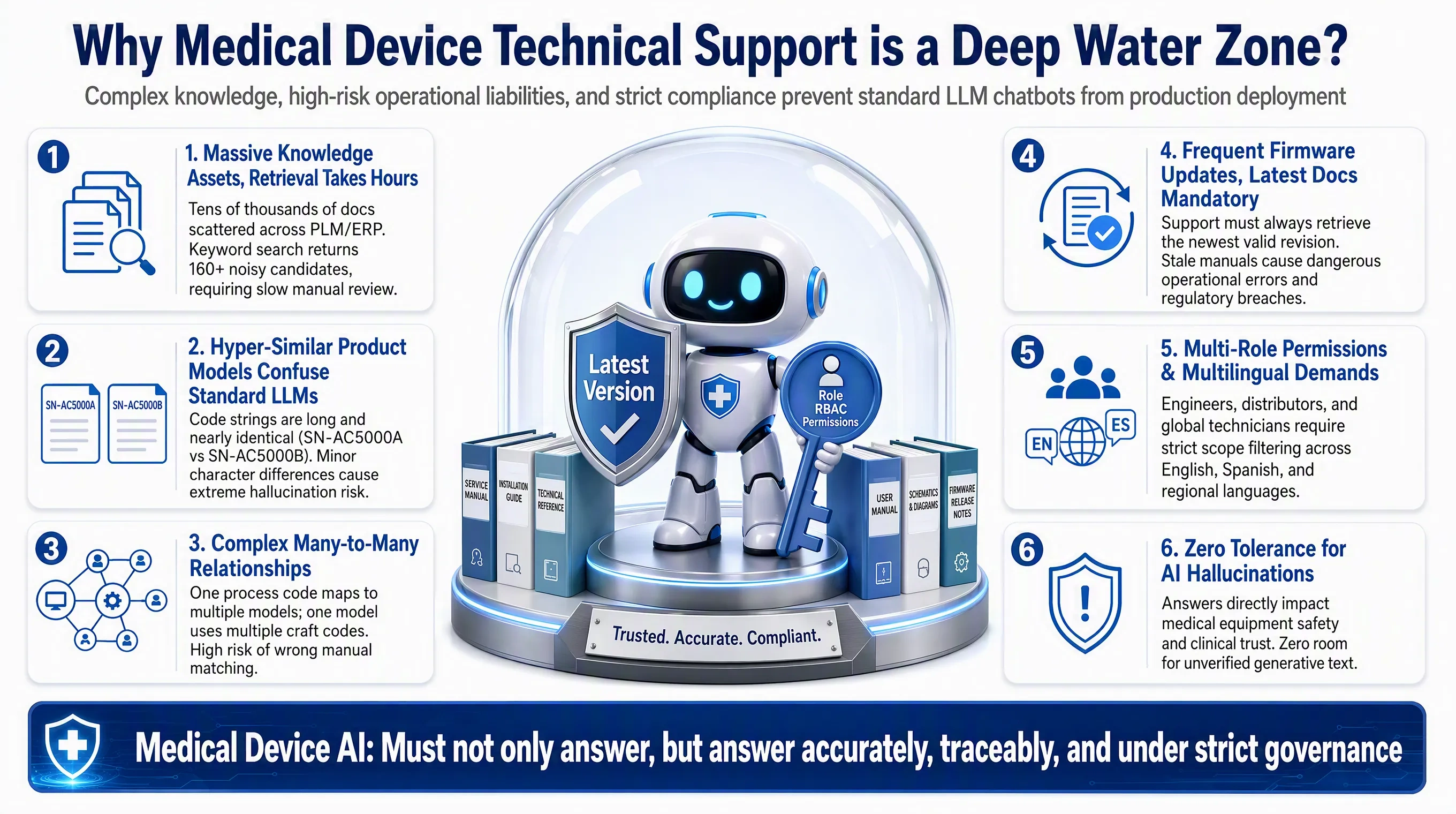 Five Core Bottlenecks in Medical Device Technical Support