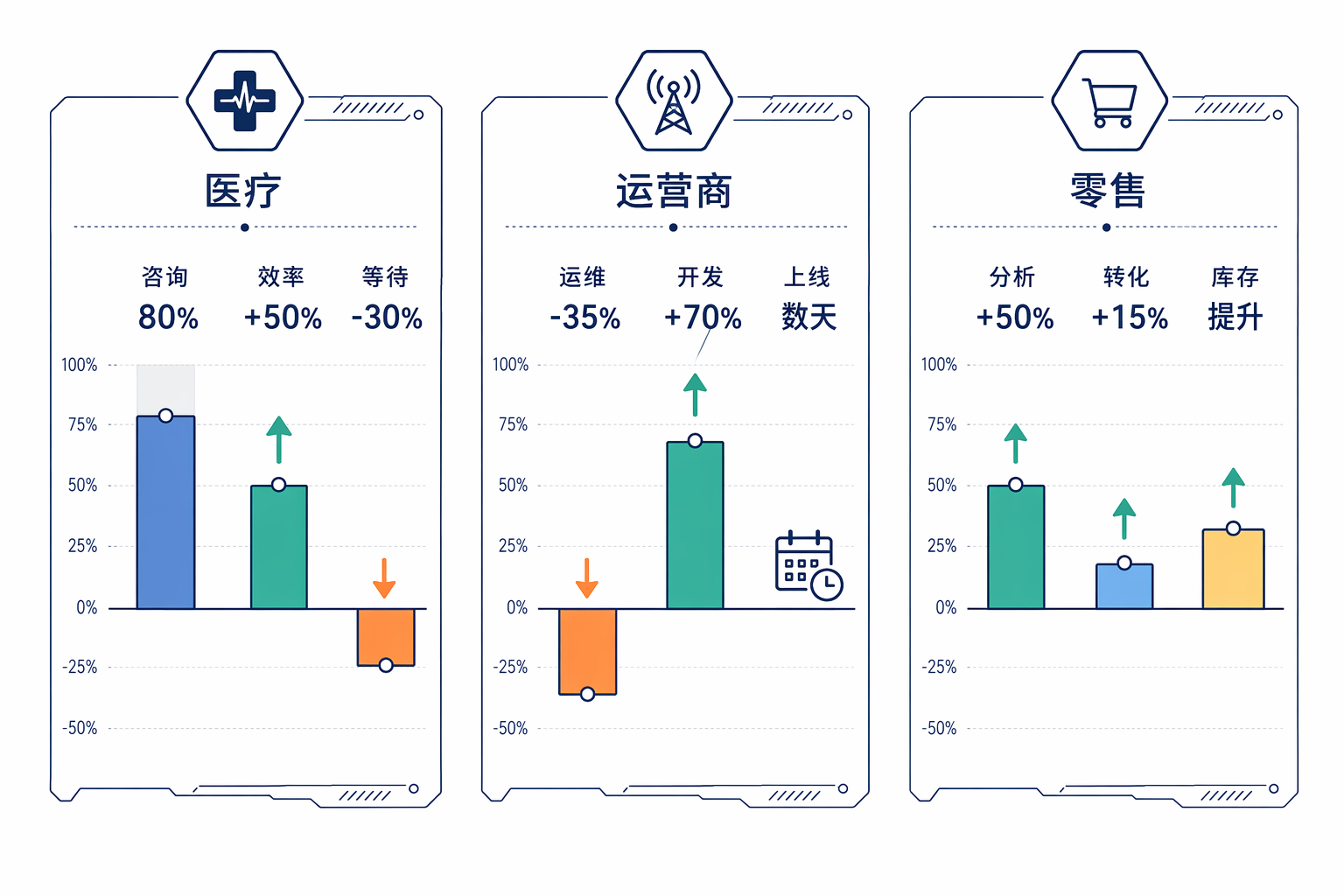 三类海外案例的预期成效数据