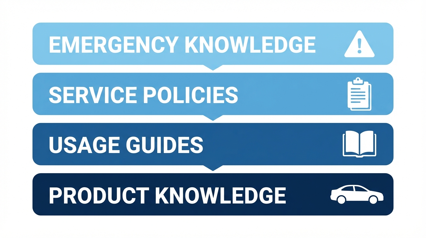 03-knowledge-architecture.png