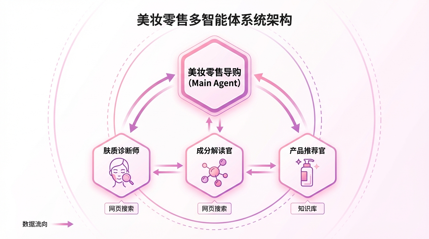 02-multi-agent-architecture.png