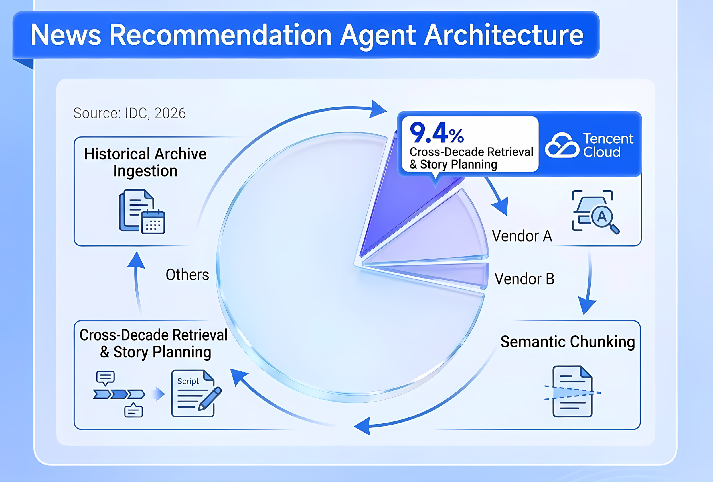 High-barrier industry validation in media content production and healthcare precision services