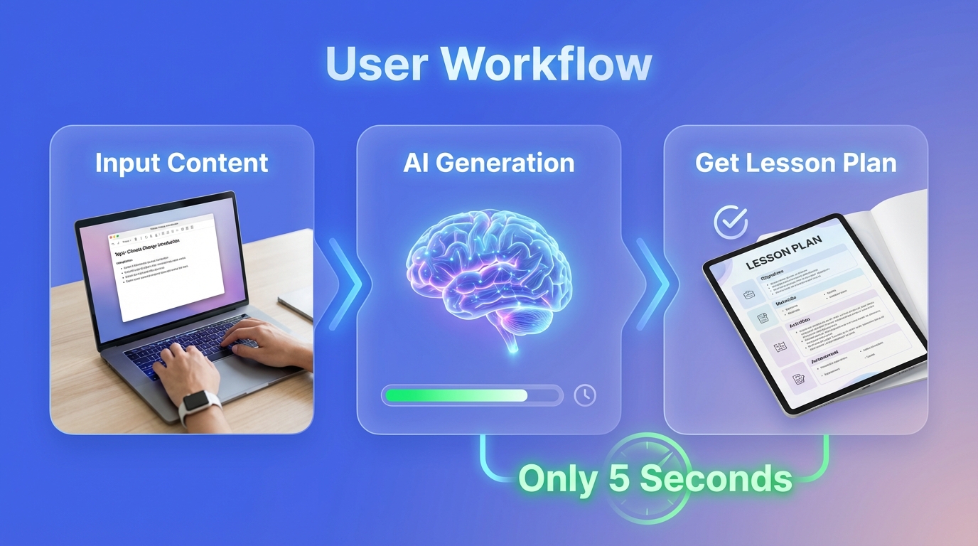05-user-workflow-demo-en.png