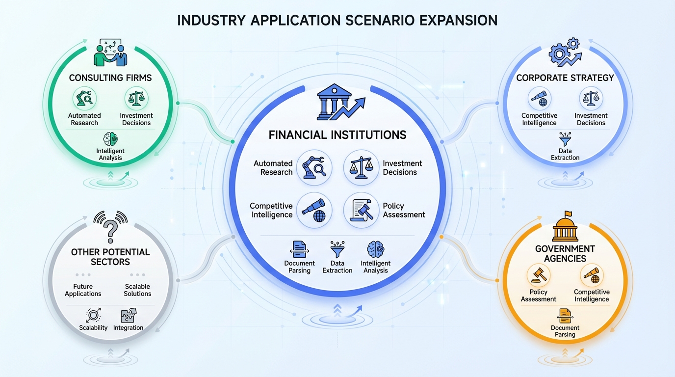 09-industry-application-scenarios-en.png