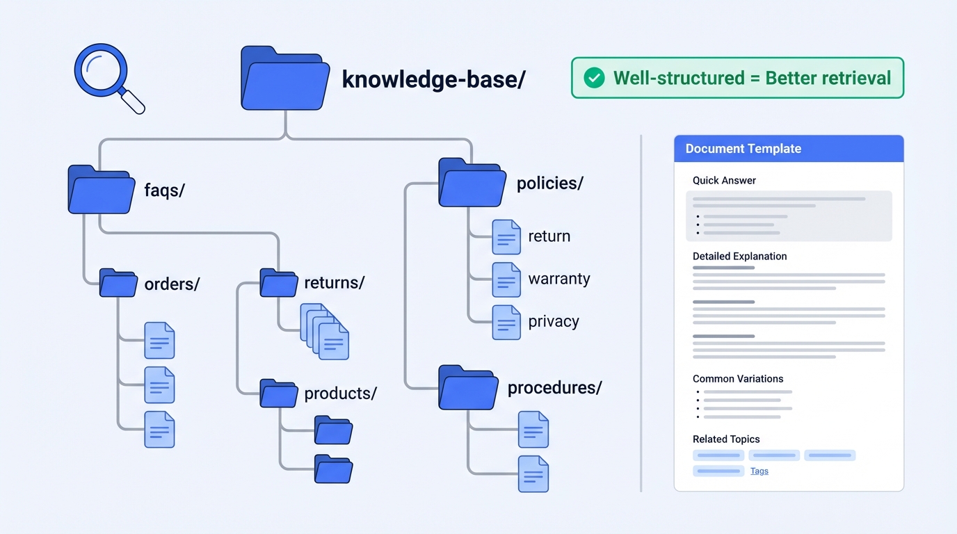 03-knowledge-base-structure-en.png