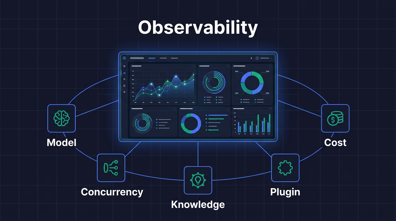 01-hero-observability-dashboard-en.png