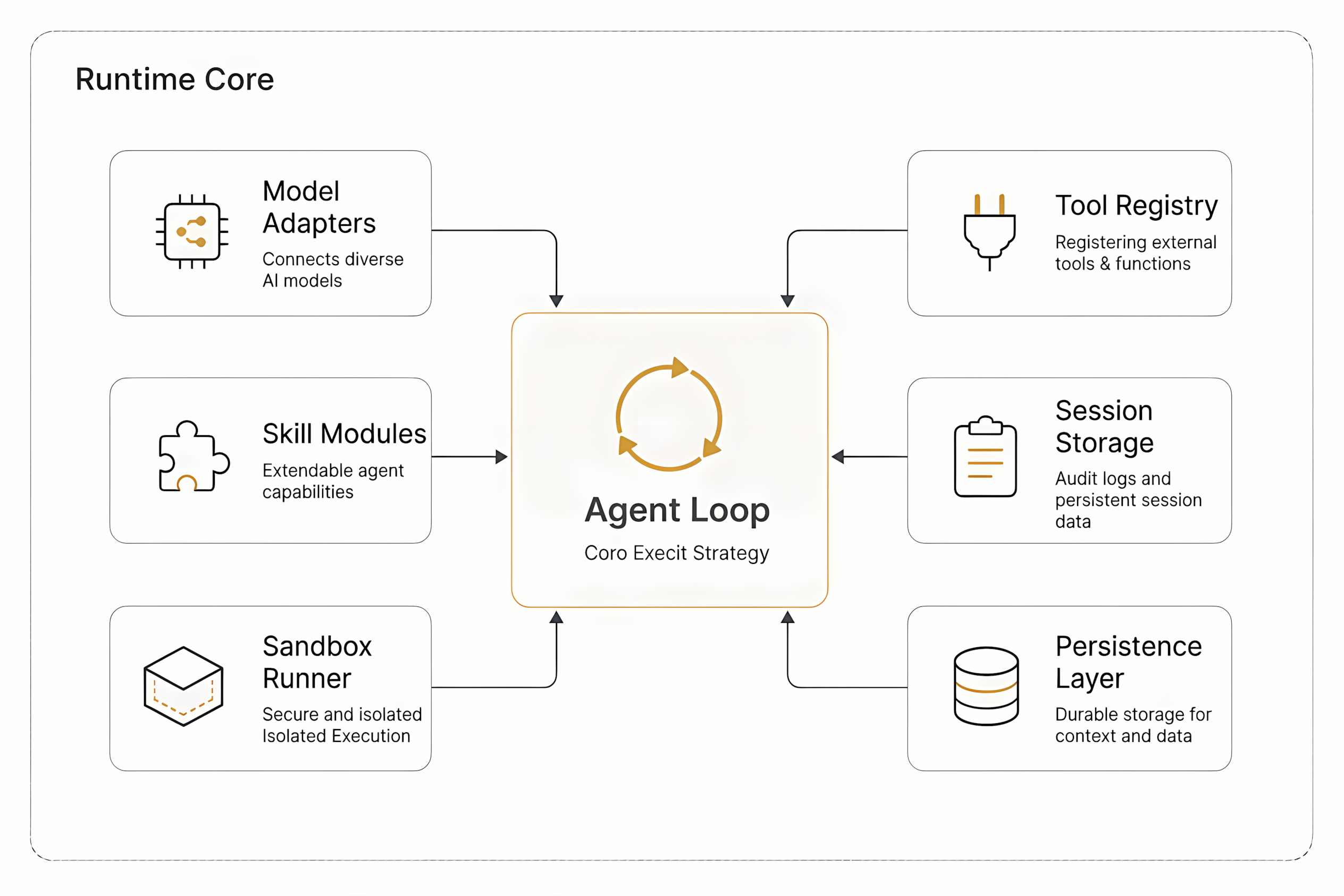 Everything is a Plugin: Deconstructing the Agent Runtime into Composable Modules