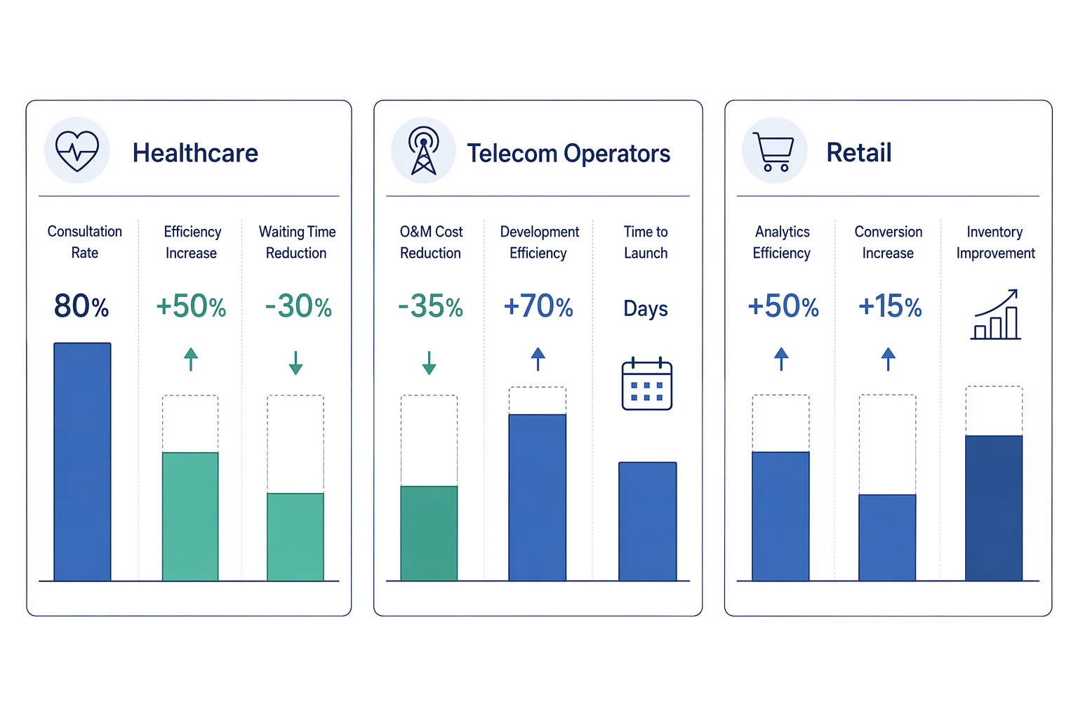 Capability snapshot showing connectors, skills, publishing channels, multilingual support, and time-zone readiness for global operations