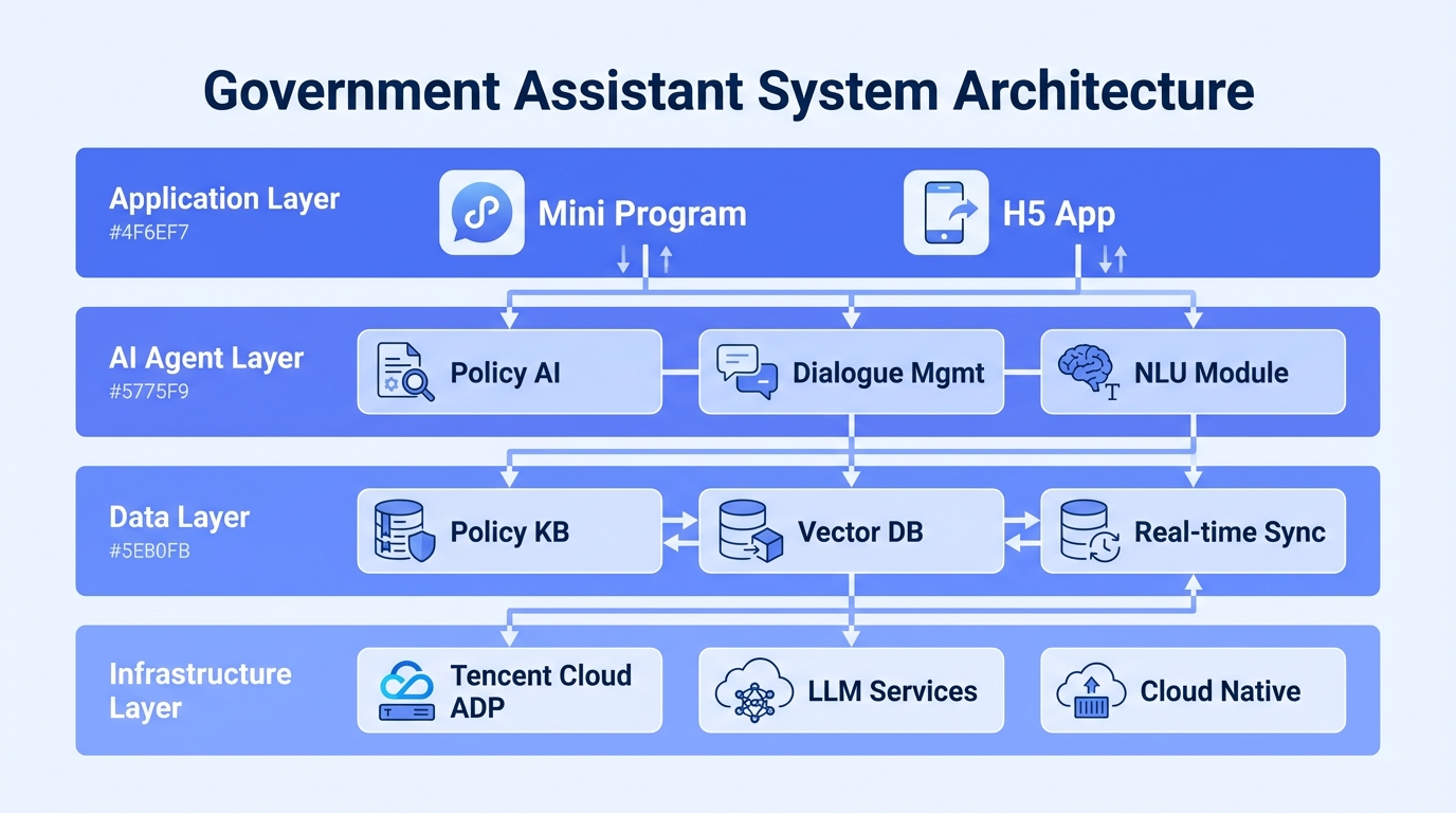 03-system-architecture-en.png