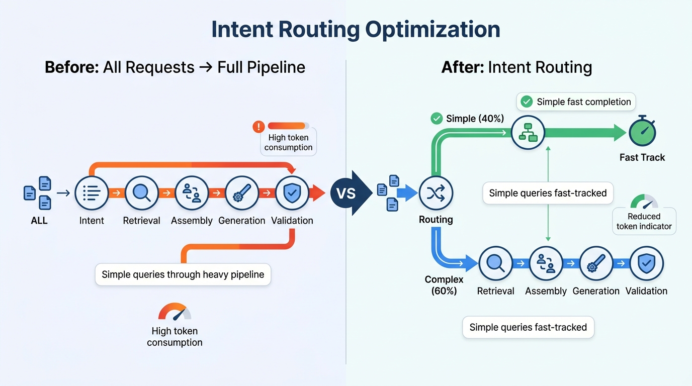 04-intent-routing-optimization-en.png