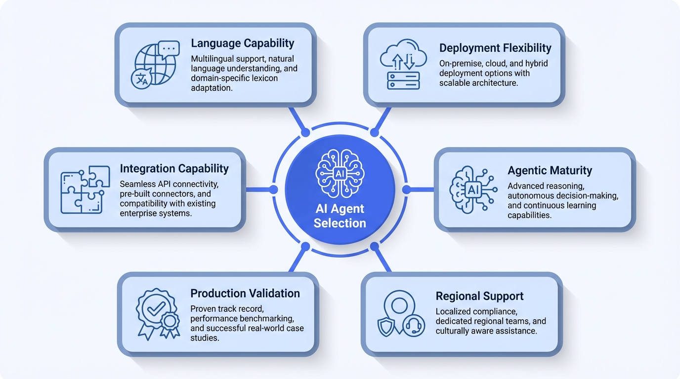 04-selection-framework-en.png