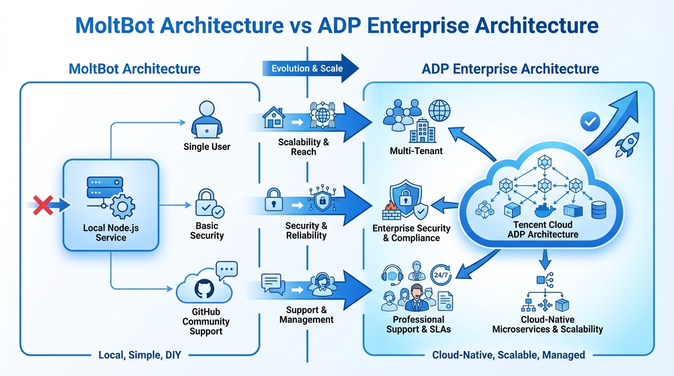 02-architecture-comparison.png