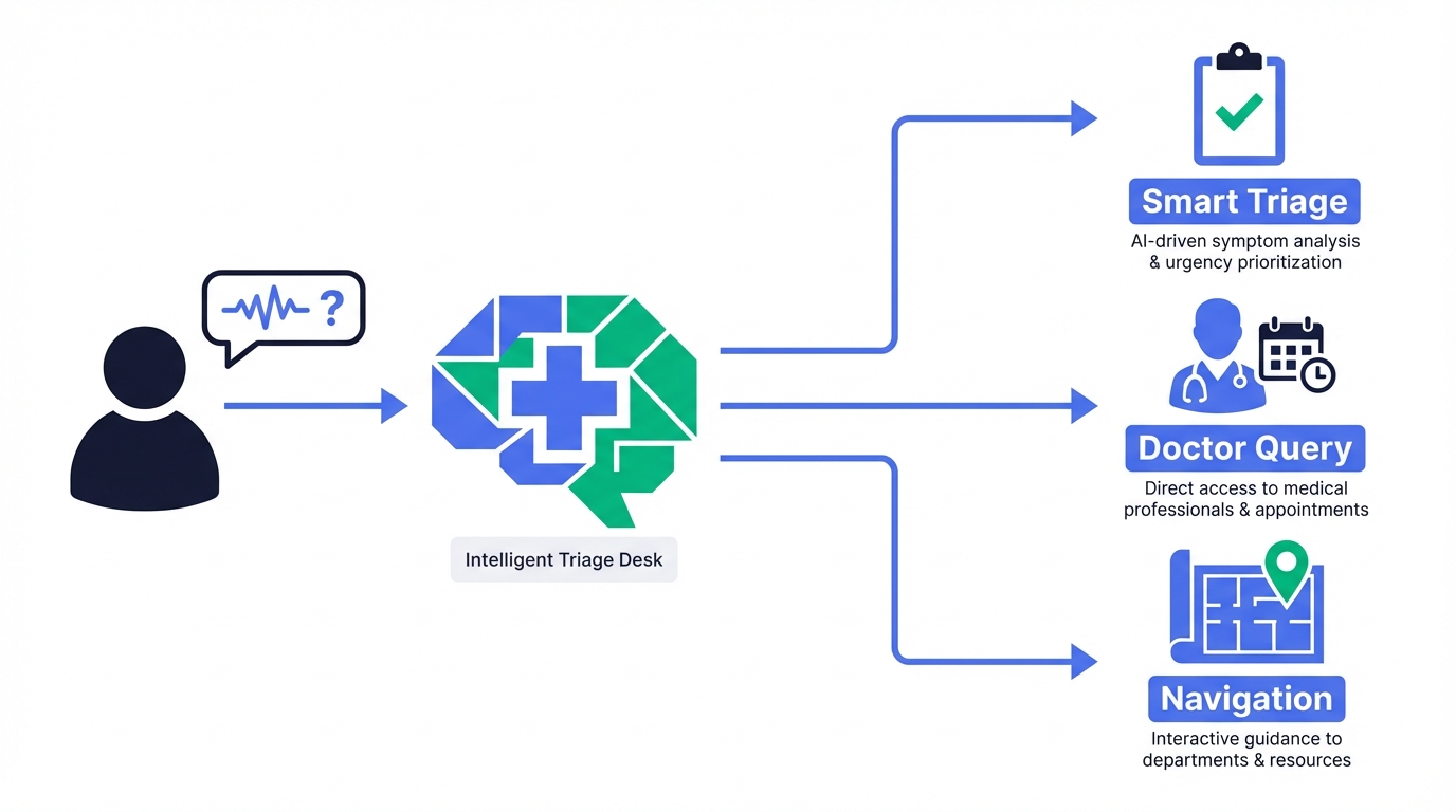 01-hero-hospital-triage-journey.png
