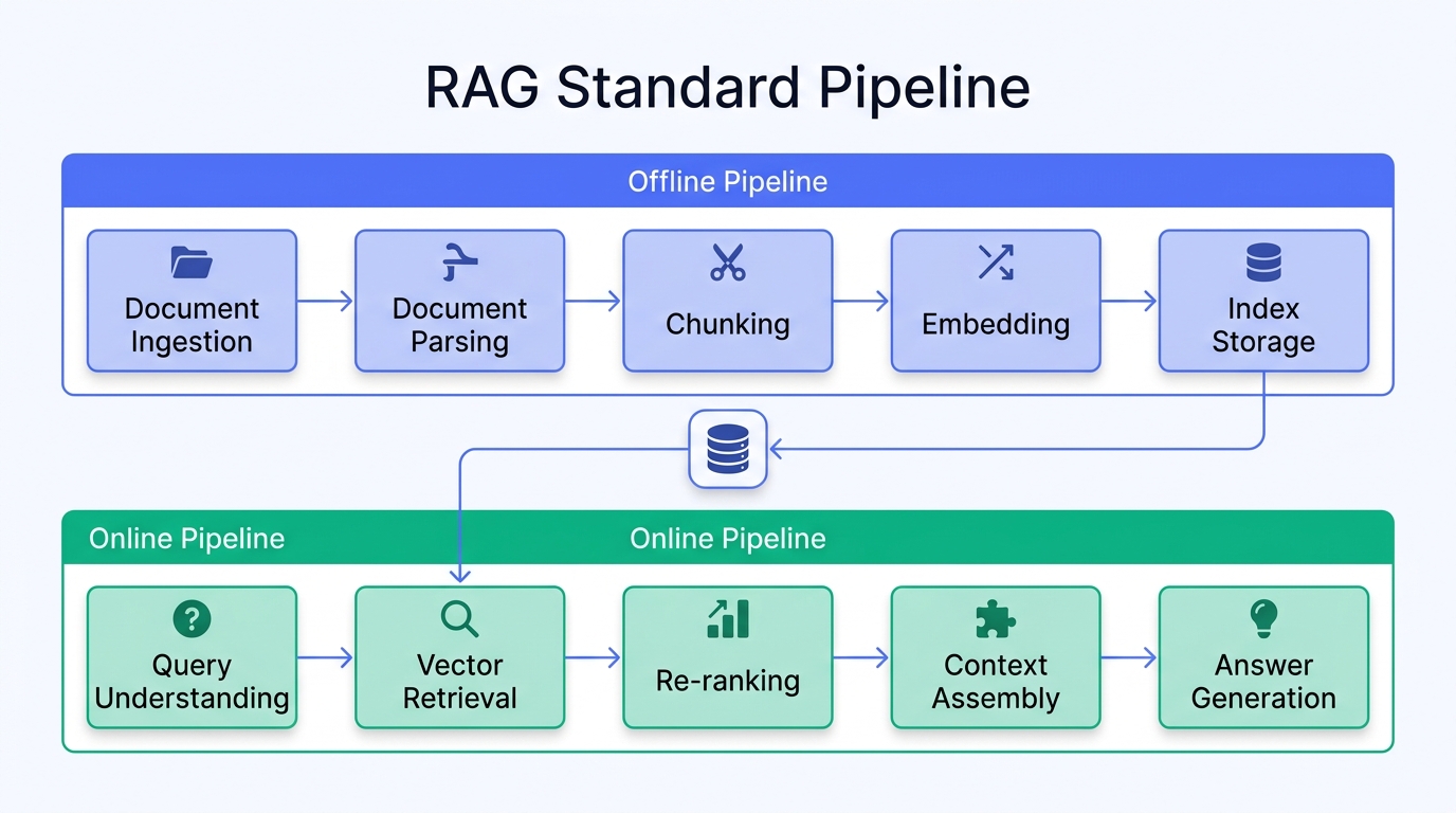 02-rag-pipeline-architecture-en.png