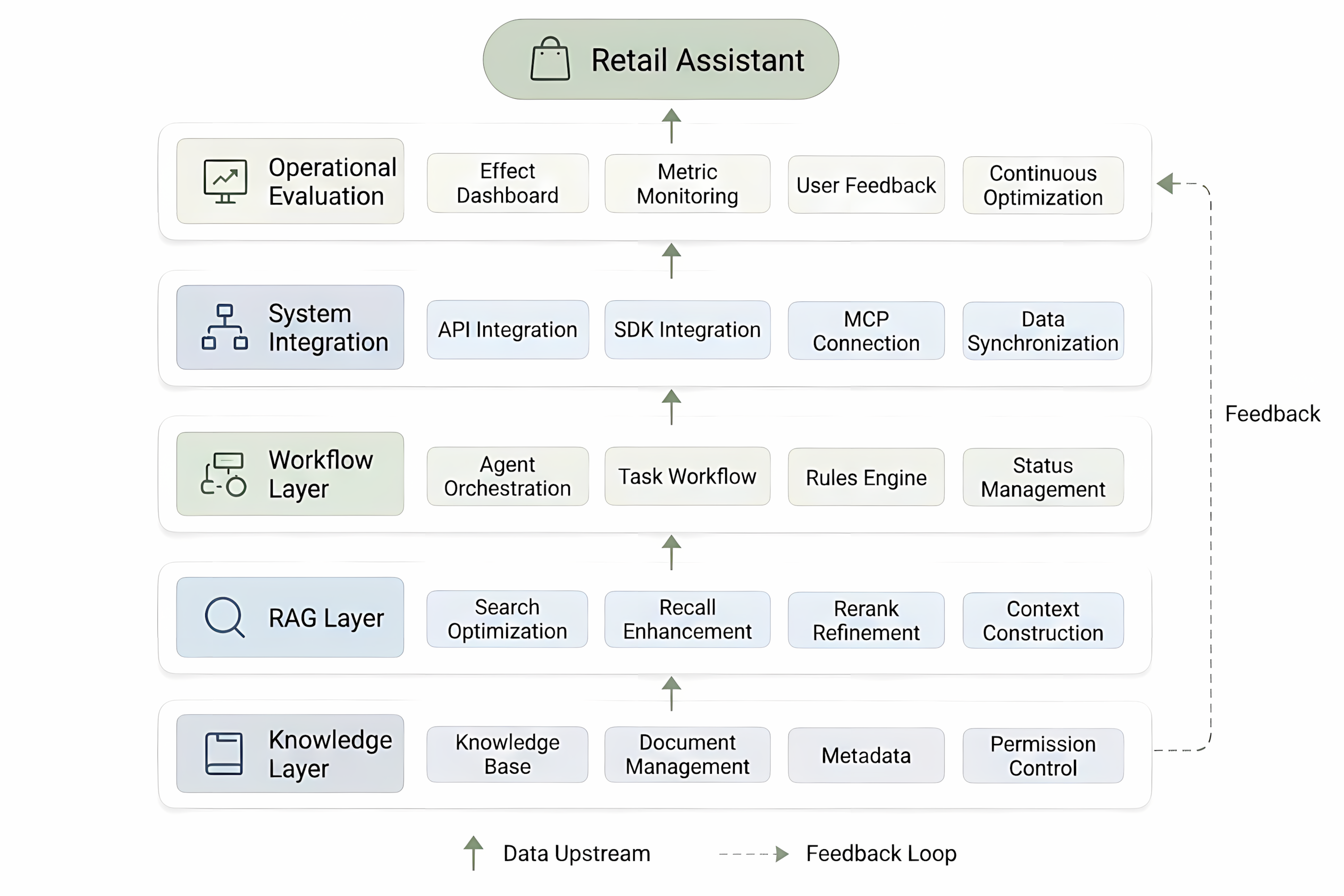 Complex Intent Parsing and Workflow Execution Flow