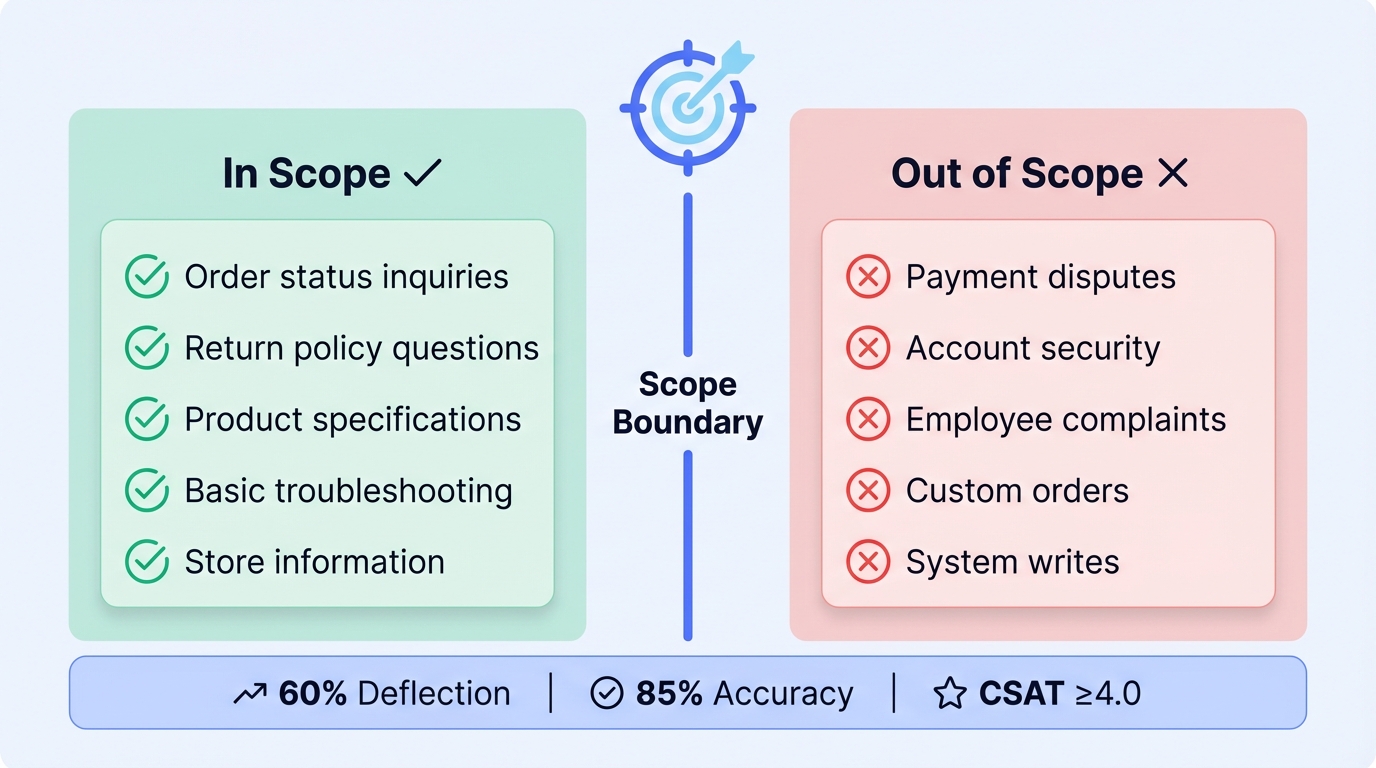 02-scope-definition-framework-en.png