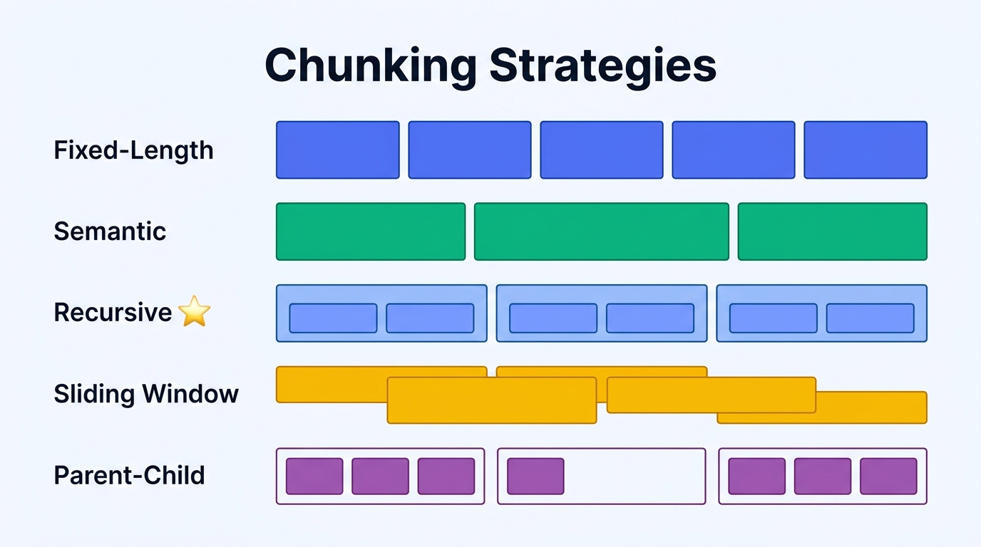 04-chunking-strategies-comparison-en.png