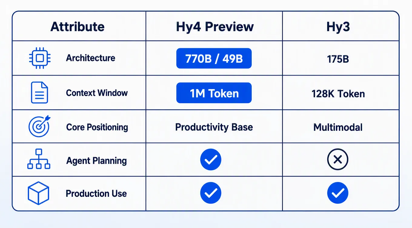 Hy4 vs Hy3 Core Parameter Comparison