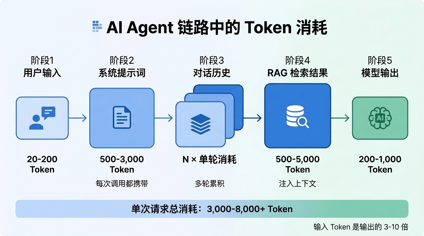 03-token-consumption-flow-zh.png