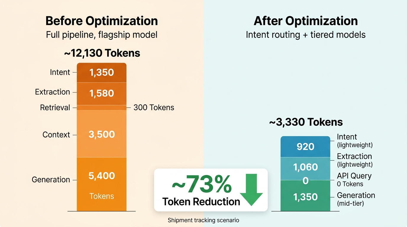 05-optimization-comparison-en.png
