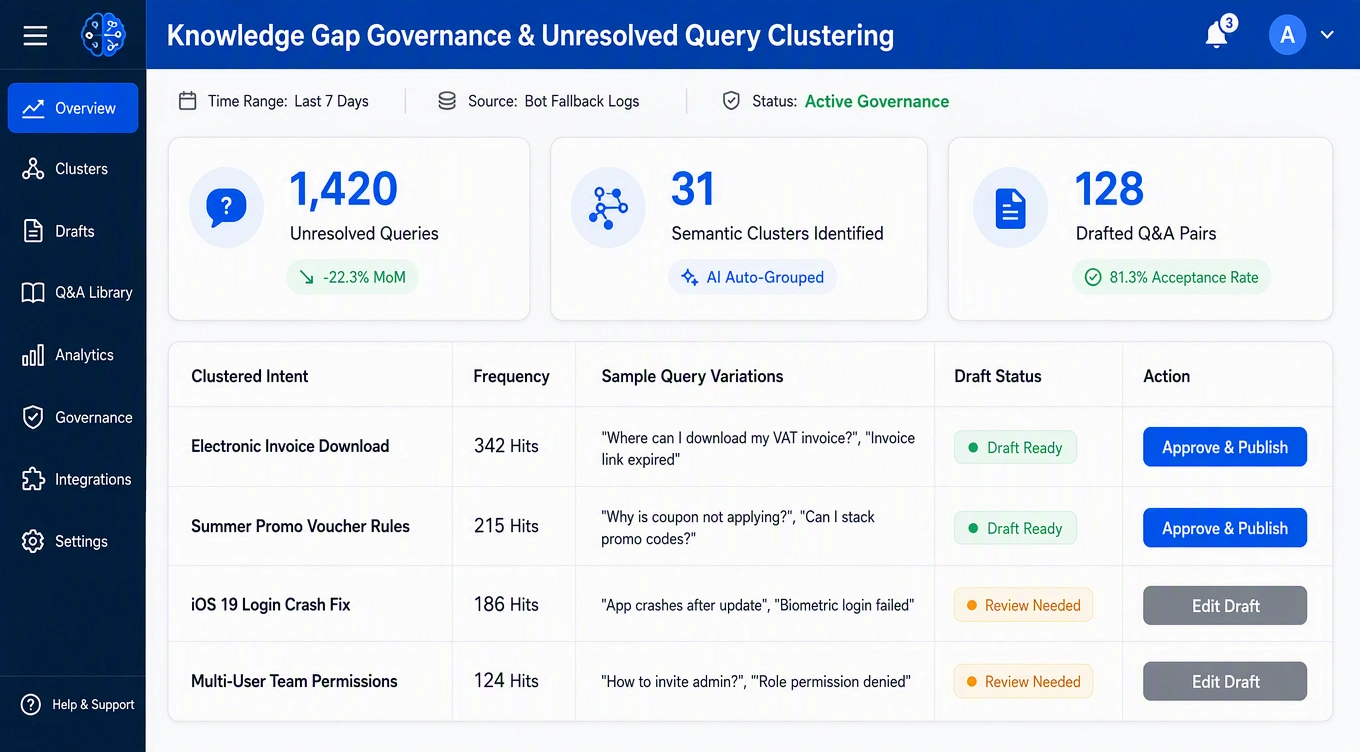 Automated QA extraction from human chat transcripts