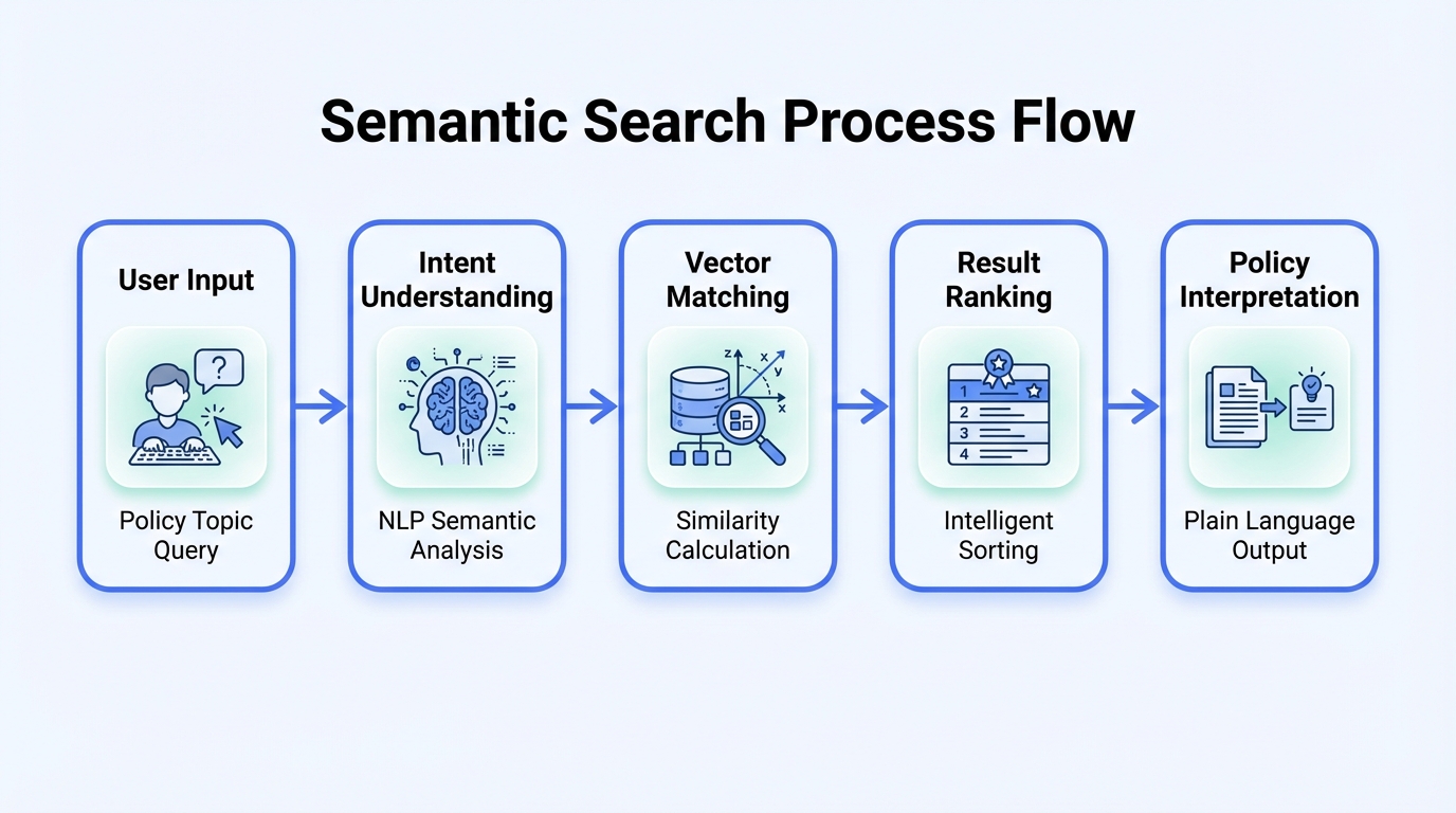 04-semantic-search-flow-en.png