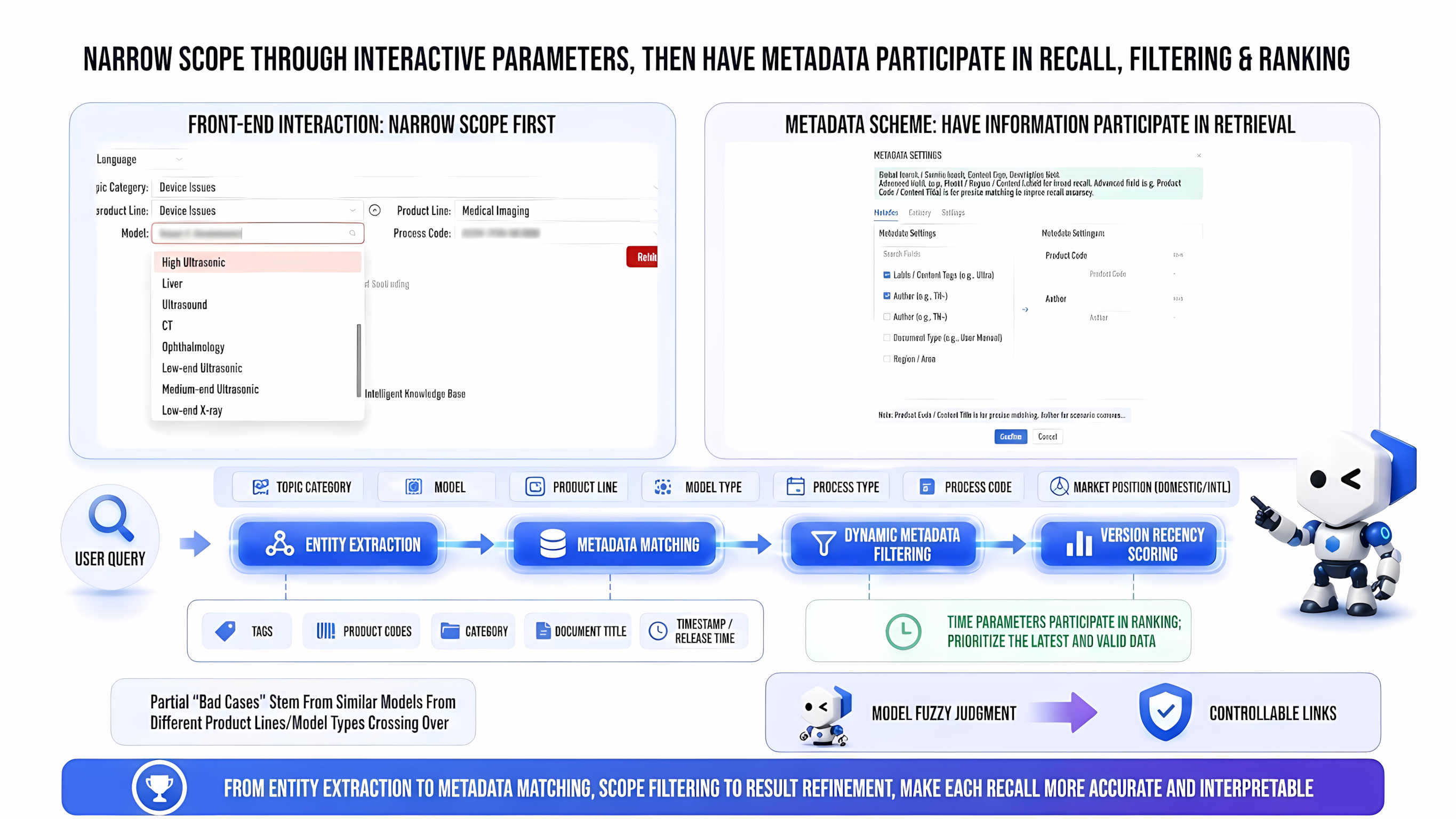 Entity Extraction, Dynamic Metadata Filtering, and Temporal Reranking Pipeline