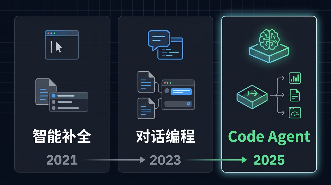 02-evolution-ai-coding-assistant-zh.png