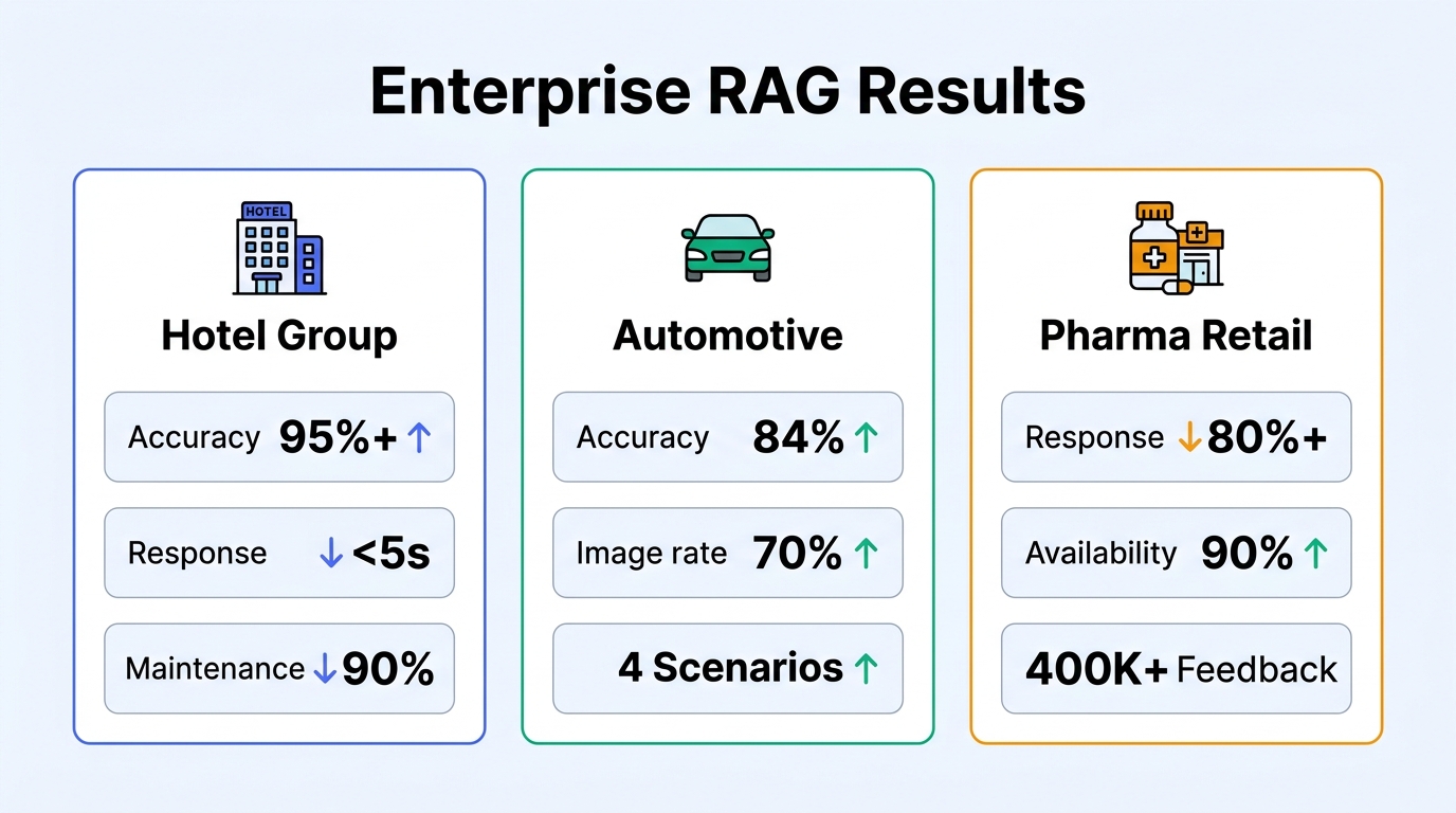07-enterprise-rag-results-en.png