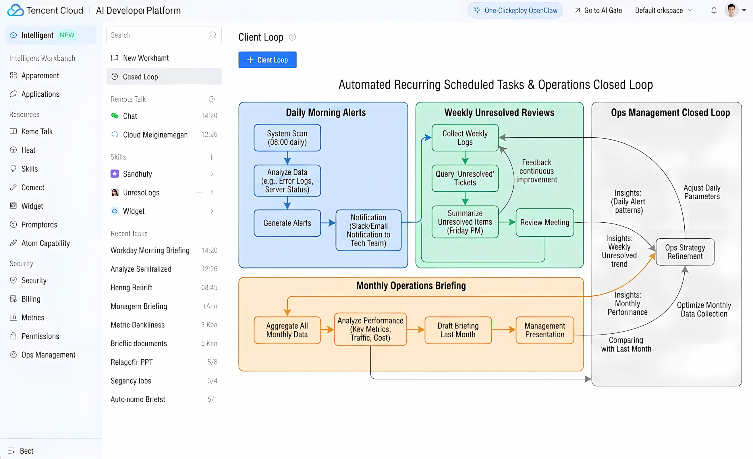 Automated recurring scheduled tasks for weekly optimization and tickets