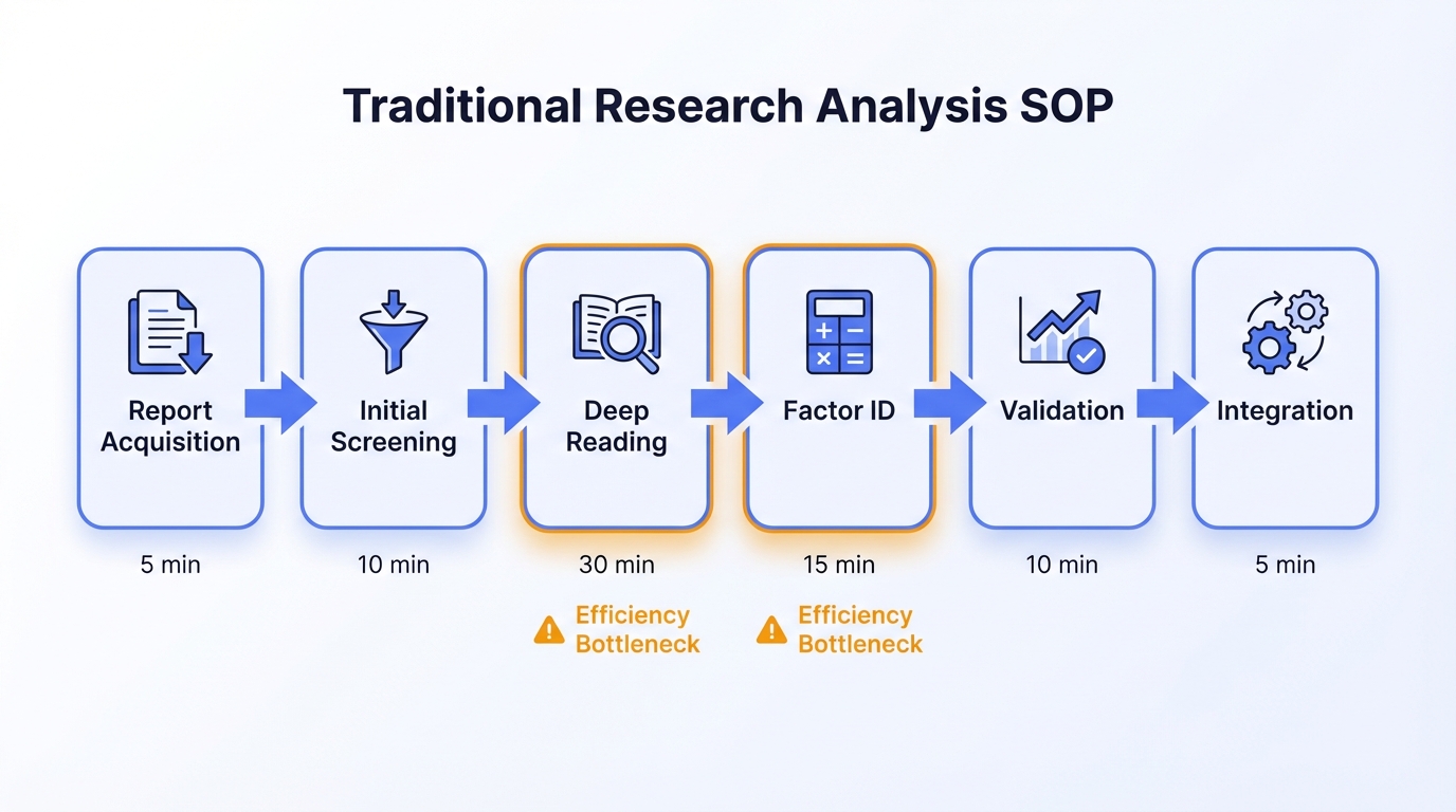 03-traditional-research-sop-en.png